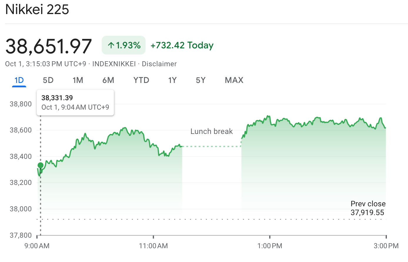 Stocks rebound in Europe and Japan as China takes a holiday following record week